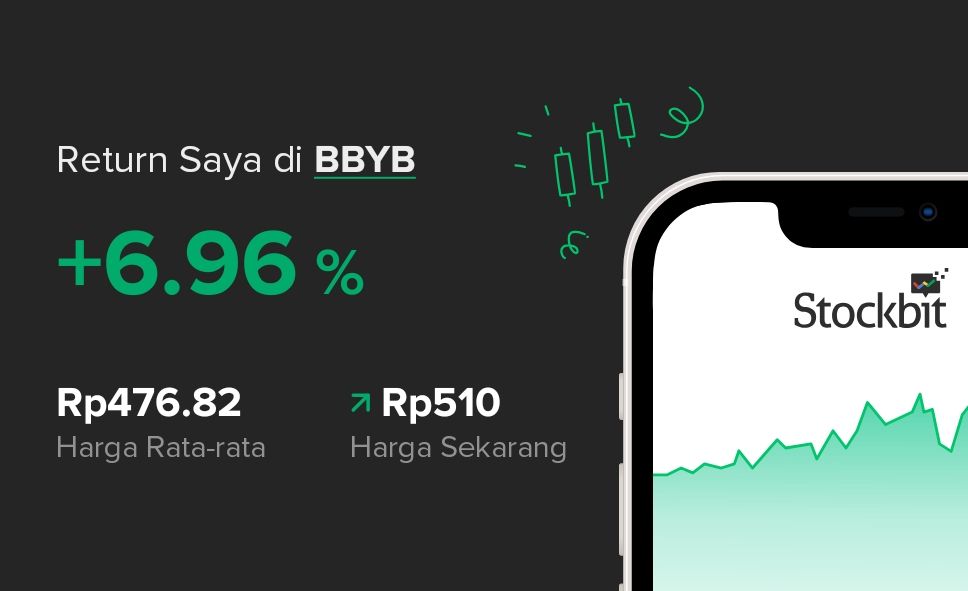 BBYB Trading Result