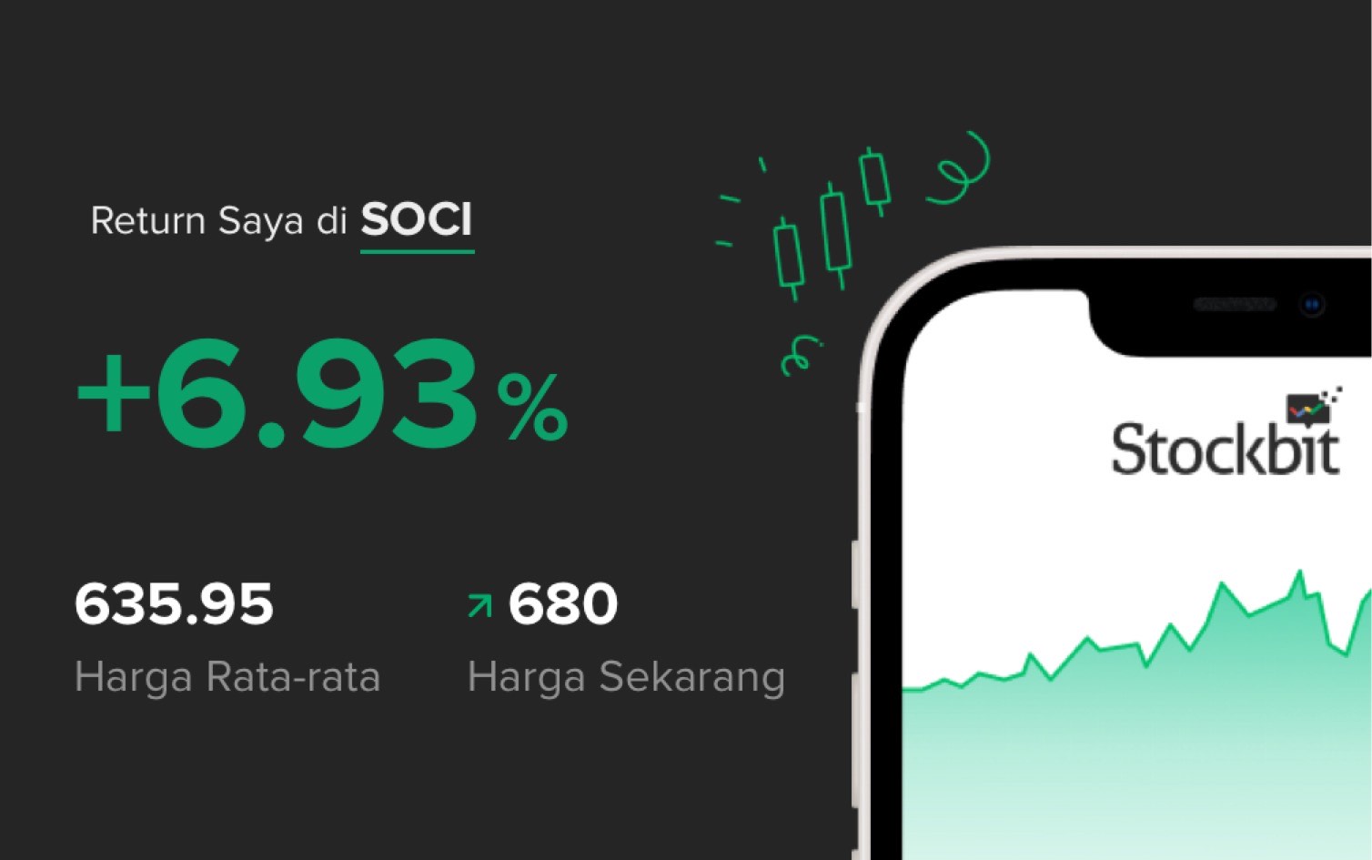SOCI Trading Result